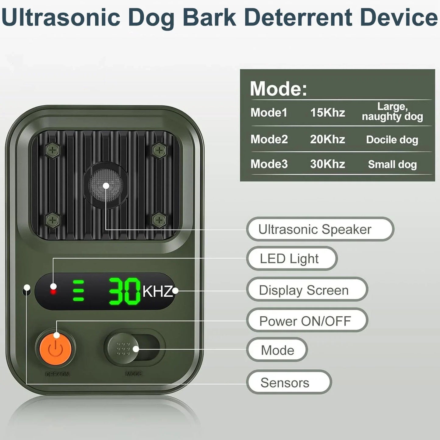 Anti Barking Device, 2025 Ultrasonic Dog Barking Silencer with 3 Modes, Rechargeable Bark Box for Indoor & Outdoor, CICPAP Pet & Human Friendly Dog Bark Deterrent