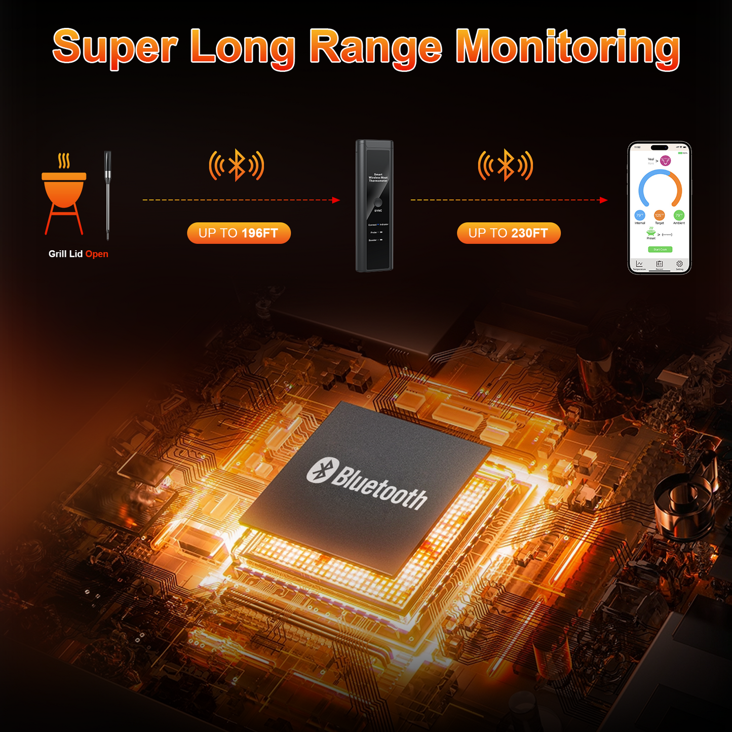 Long Range Wireless Meat Thermometer, Bluetooth Meat Thermometer for Turkey Beef Lamb, Smart Meat Thermometer for BBQ, Oven, Grill, Kitchen, Smoker, Rotisserie