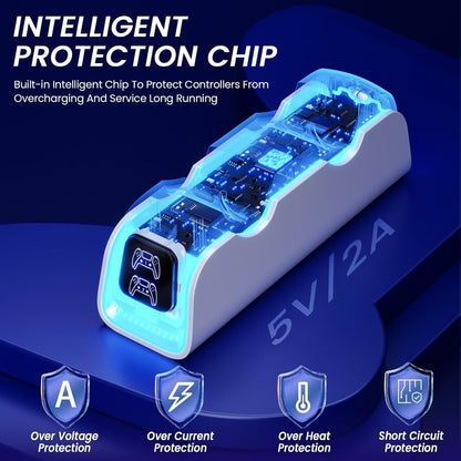 PS5 Controller Charger,PlayStation Charging Dock for PlayStation 5 Dualsense Edge with 6 LED & RGB Mode,Overcharge Protection Fast Controller Charging Station Stand Skin with Cable for Game Console