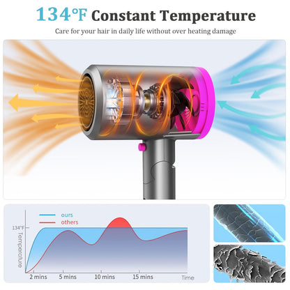 Hair Dryer, 1800W Professional Ionic Hairdryer for Hair Care, Powerful Hot/Cool Wind Blow Dryer, 3 Attachments, ETL, UL and ALCI Safety Plug