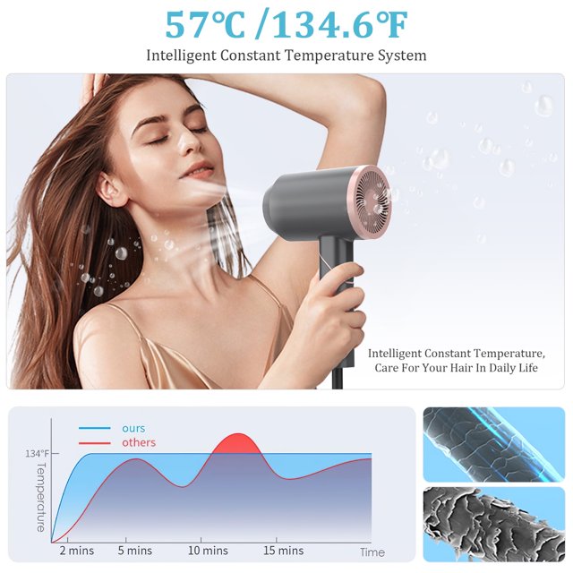 Hair Dryer with Diffuser and Concentrator, Professional Ionic Hair Dryer Fast Drying with 3 Heat Settings for Women