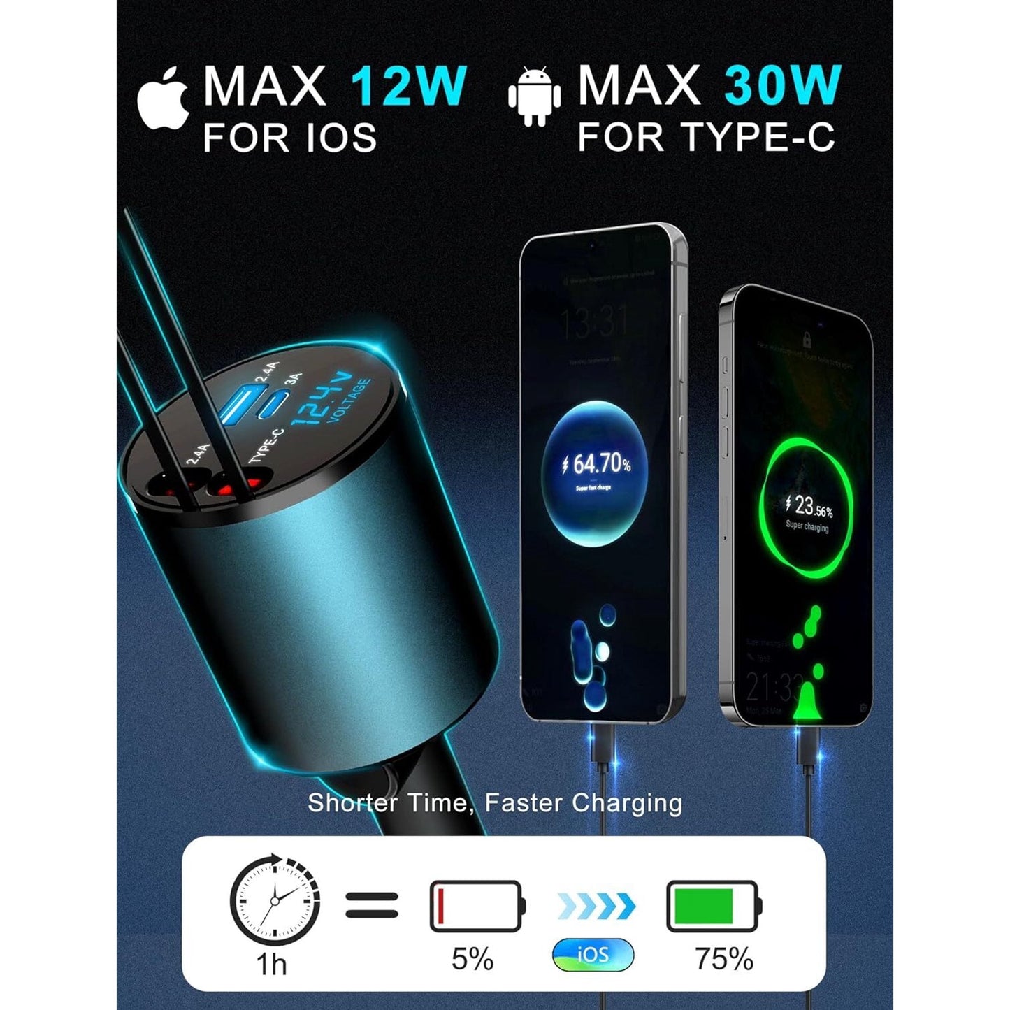 60W Multi-Port Car Fast Charger with Retractable Cable Car Cigarette Lighter Adapter, 4-in-1 Fast Charger for Smart Devices, Compatible with iPhone/Galaxy/Google/Tablet/Laptop, etc.