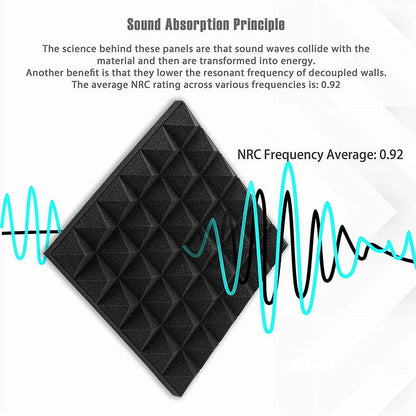 Geepro 8 Pcs/set Soundproofing Foam Studio Acoustic Panels Pyramid Fireproof Panels Foam Tiles Sound Insulation Absorbing, 12x12x2 inch