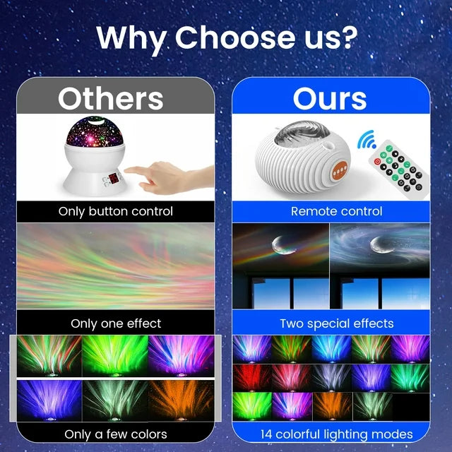 VAVSEA Star Projector, Galaxy Projector for Bedroom, 3-in-1 Astronaut Aurora Light with Remote Control, White Noise Night Light for Kids Adults, Valentines Day Gifts, Room Decor, Home Theater, Ceiling