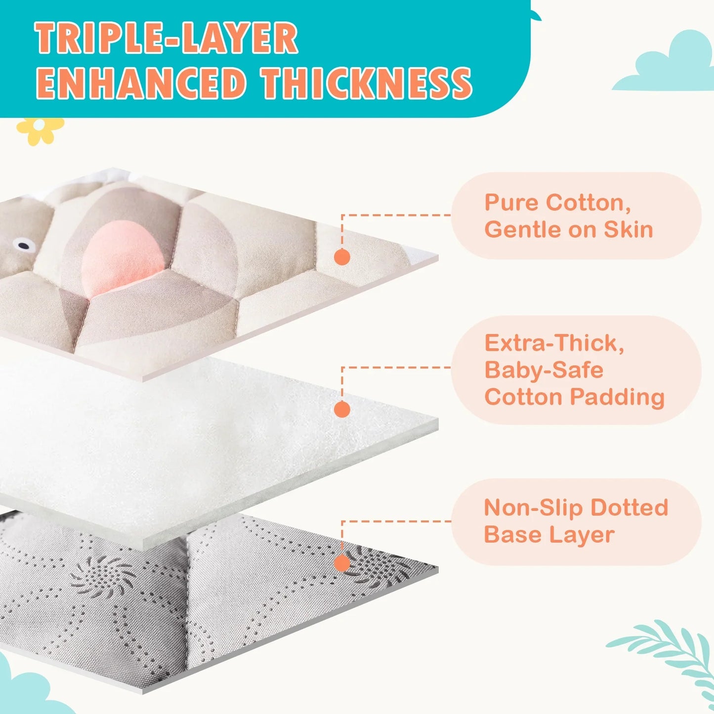 NiBaby 50x50 Foam Baby Playmat with Vibrant Patterns, Foldable Thick Cushioned Play Area and Non-Slip Base for Indoor/Outdoor Use, Machine-Washable, Hypoallergenic and Safe for Baby (Alphabet)