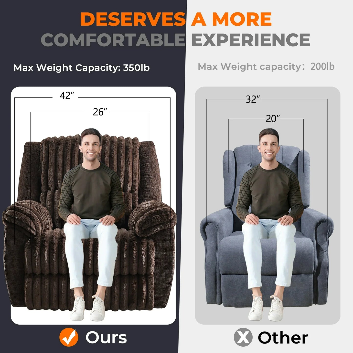 Power Recliner Oversize Chairs for Adults Electric Recliners Chair Soft Fabric Overstuffed Single Reclining Chair for Living Room for Big Man with USB Port