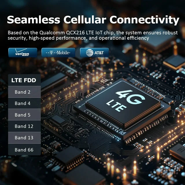 Wellnk-iot 4G LTE Cellular Security Camera with Prepaid 360-Day Unlimited Data, U.S. Local SIM&Micro SD Card, Solar Powered, Remote Access, Auto Human Tracking