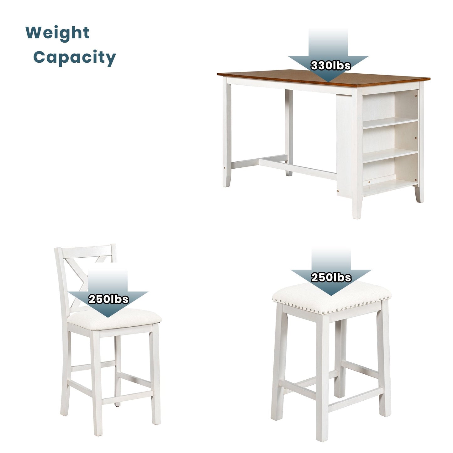 Churanty Counter Height Dining Table Set for 4,Wood Bar Table with Storage shelf and 2 stools & 2 Chairs for Small Places, White