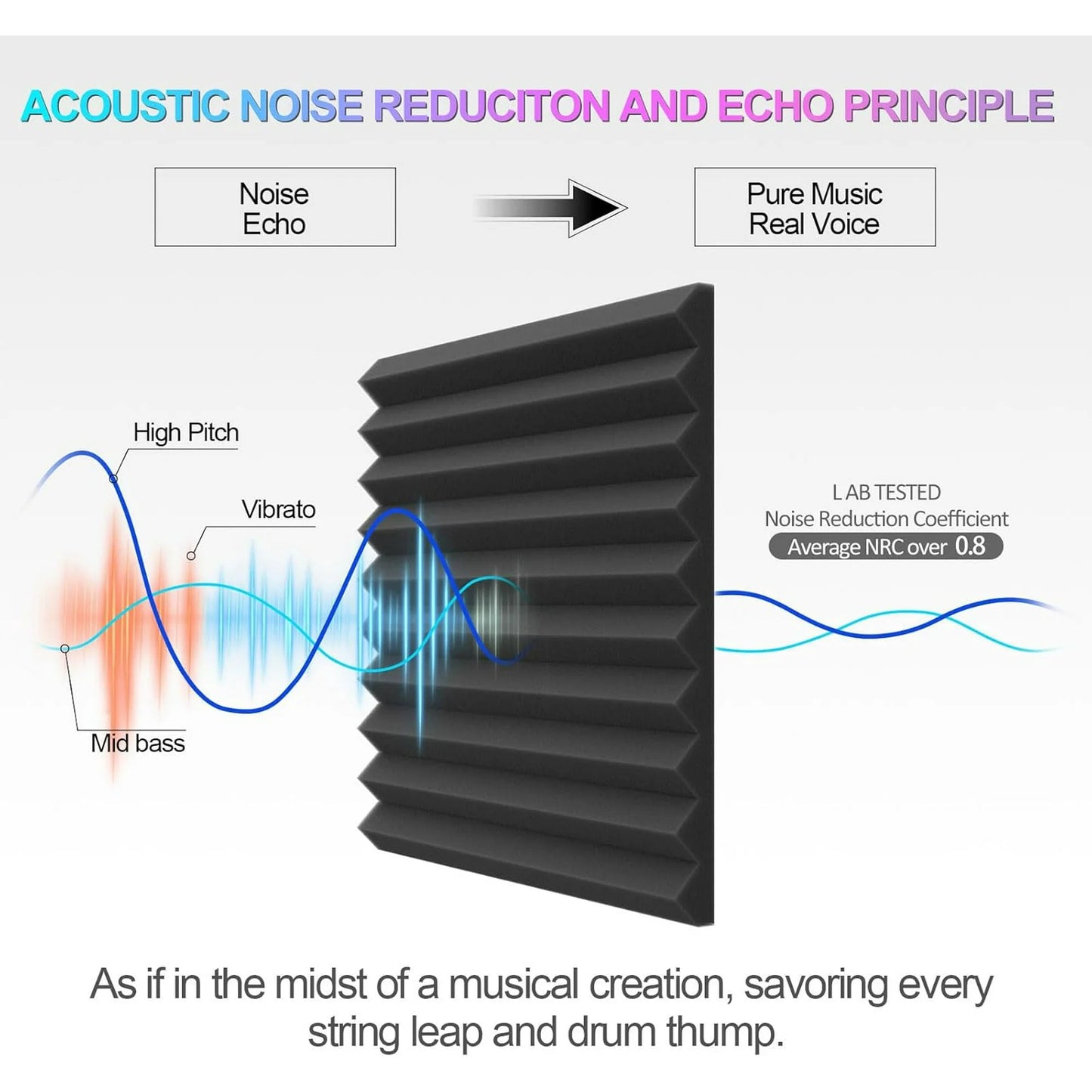 12 Pack Acoustic Panels, Studio Soundproofing Foam for Wall,12" X 12" X 1"