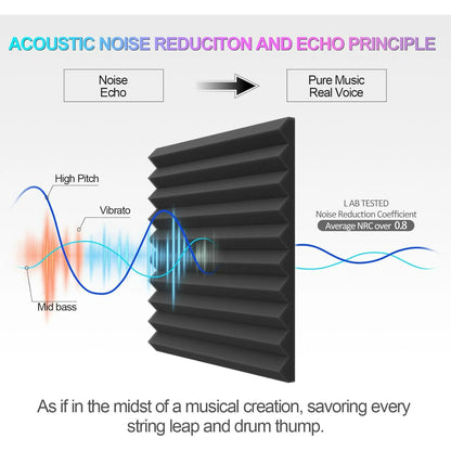 12 Pack Acoustic Panels, Studio Soundproofing Foam for Wall,12" X 12" X 1"