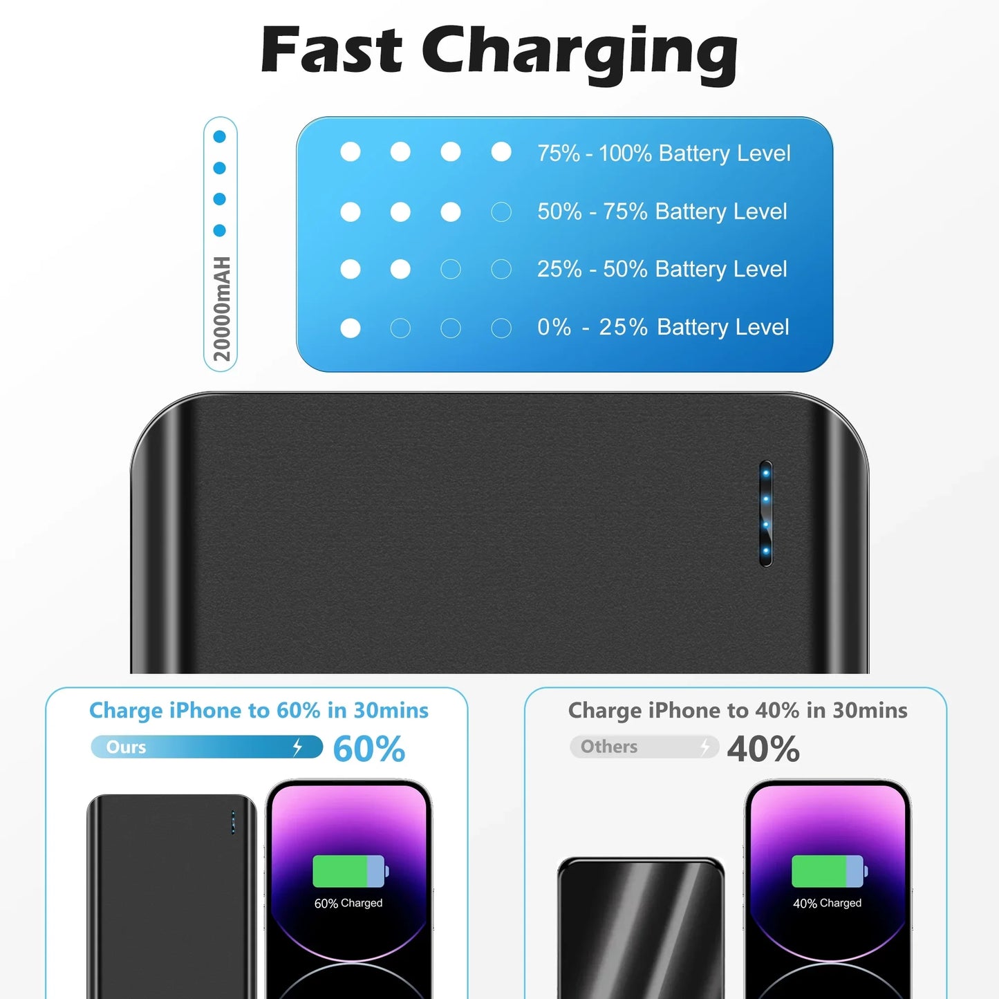 20000 mAh Portable Charger Power Bank Dual USB Battery Pack for iPhone, iPad, Galaxy, Android, Pixel and Tablet (Black)