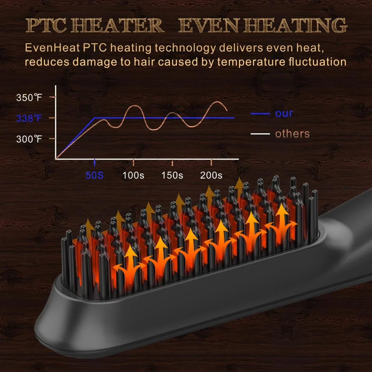 FEBOTE Beard Straightener Kit, Beard Growth Grooming Kit w/Beard Straightener, Beard Balm, Beard Growth Oil, Beard Styling Comb & Scissors, Unique Stocking Stuffer Gifts for Friend, Father & Him