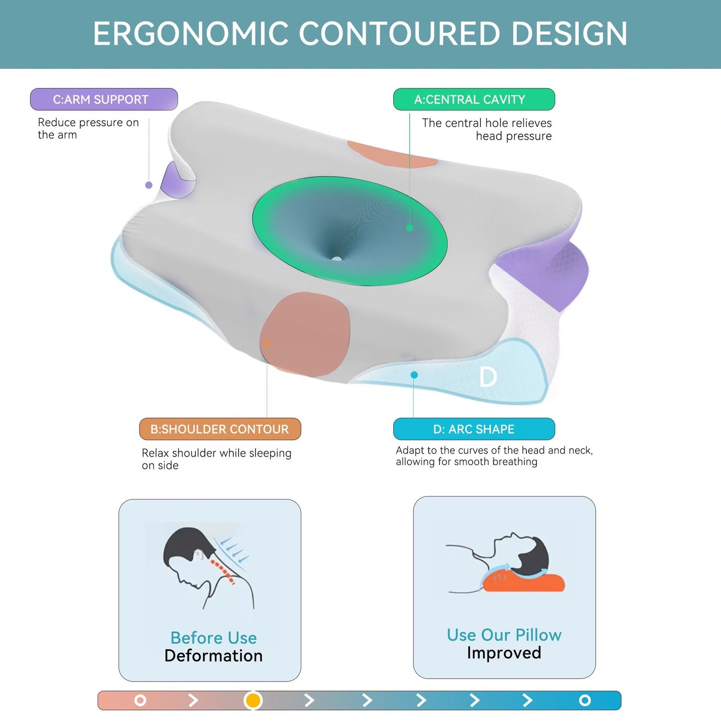 GTNSHUAI Neck Pillow Memory Foam for Pain Relief Bed Cervical Pillow for Sleeping, Gray