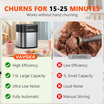 Ice Cream Maker with Three Modes, Frozen Yogurt Machine with LCD Screen & Timer, 1.6 Qt Double Insulated Freezer Bowl, Sorbet Maker, Stainless Steel